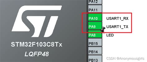 Stm32cubeide基础学习 Usart串口通信实验（轮询方式） Cubeide的usart Csdn博客