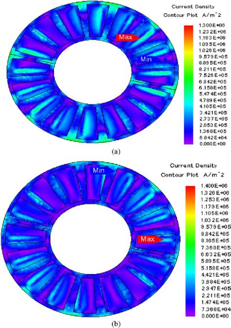 Figure 5 From Eddy Current Calculation Of Solid Components In