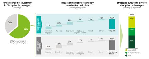 The State Of Global Fashion And Luxury Deloitte Report E Commerce