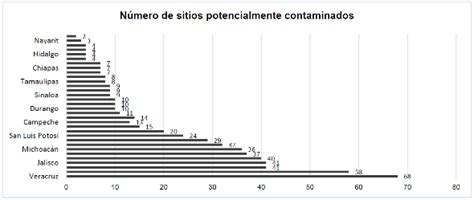 Dof Diario Oficial De La Federación