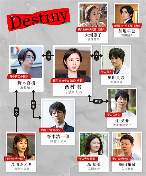 【画像】石原さとみ＆亀梨和也出演ドラマ『destiny』の登場人物相関図が初解禁 ライブドアニュース