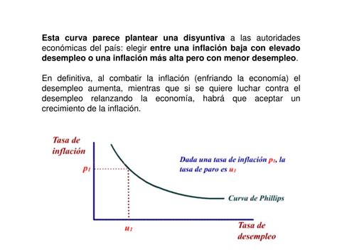 PPT La Curva de Phillips Relación entre la inflación y el desempleo