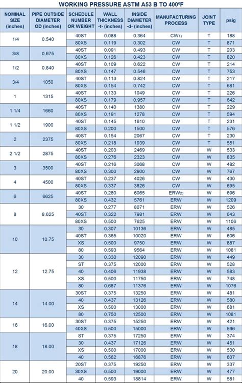 Large Electric Motor Frame Sizes Chart