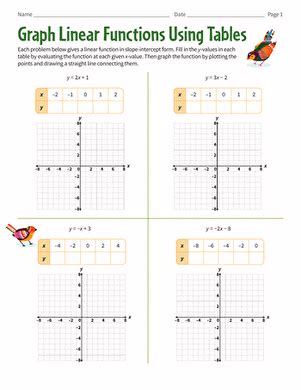 Graphing From A Table Worksheet Practice And Resources