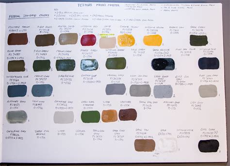 Testors Paint Color Chart