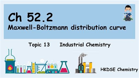 Industrial Chemistry F6 52 2 Maxwell Boltzmann Distribution Curve DSE