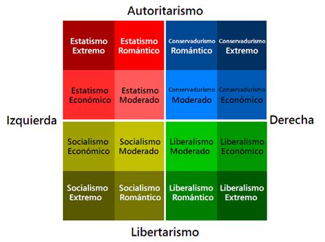 Diferencia Entre La Derecha Y La Izquierda Pol Tica