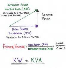 ELECTRONICS GURUKULAM: Why transformer ratings are in KVA?