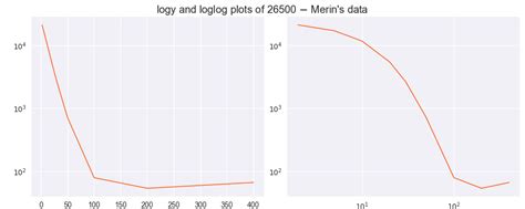 statistics - Two-Term Exponential Curve Fitting - Mathematics Stack ...