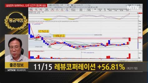 좋은정보 황금맥점 국내증시 다음주도 산타랠리 계속될까전략은 머니투데이방송 Mtn