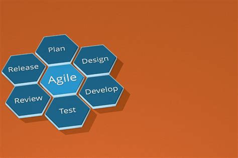 Working In An Agile Environment Benefits And Challenges