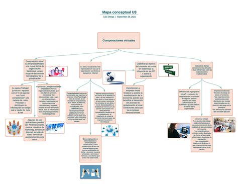 Mapa Conceptual U Notas De Lectura Coorporaciones Virtuales