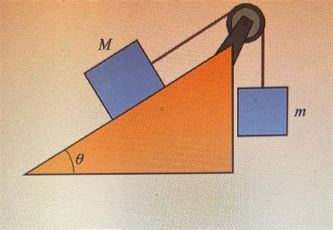 Solved Two Masses Are Connected By A String Which Passes Chegg