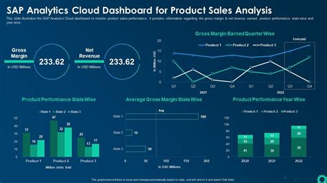 Sap Analytics Cloud Dashboard For Product Sales Analysis Business