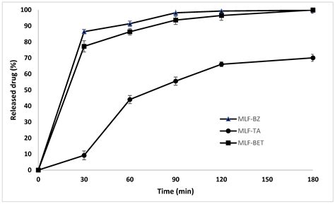 Polymers Free Full Text Polyelectrolyte Multilayer Films As A Potential Buccal Platform For