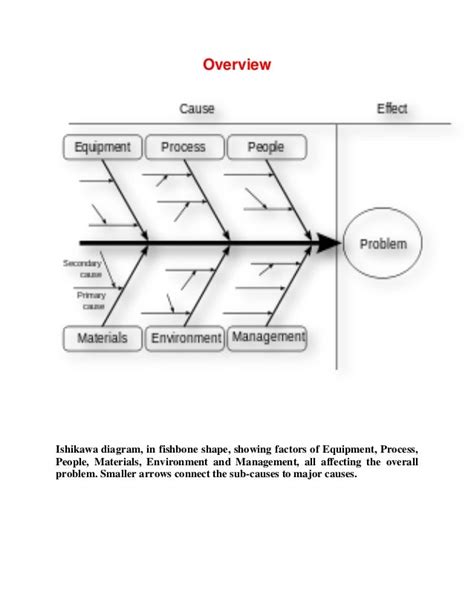 Ishikawa diagram