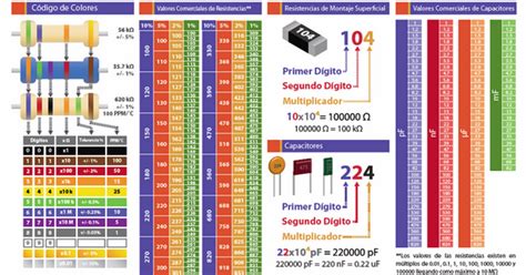 Bricotronika Tabla De Valores Comerciales De Resistencias Y Condensadores