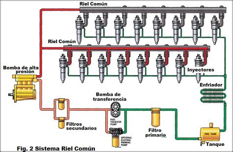 Sistemas de Inyección de Combustible Recomendaciones de Mantenimiento