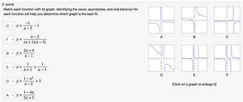 Solved 1 Point Match Each Function With Its Graph