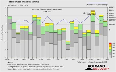 Earthquake Archive Past Quakes Worldwide On Saturday March 25th 2023