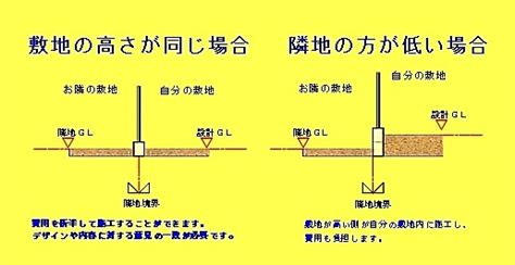 隣地境界の土留について│仙台市の庭│エクステリア・外構│ グリーンケア