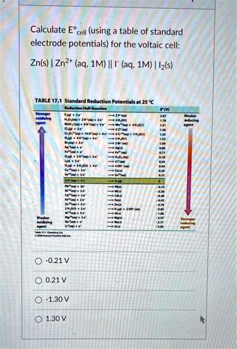 SOLVED Calculate E Cell Using A Table Of Standard Electrode