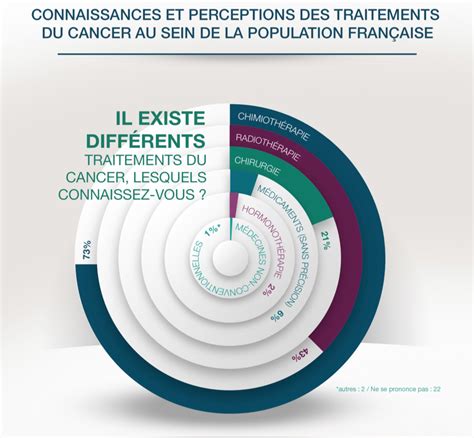 Informations Traitements Cancer Mesmomentsprecieux