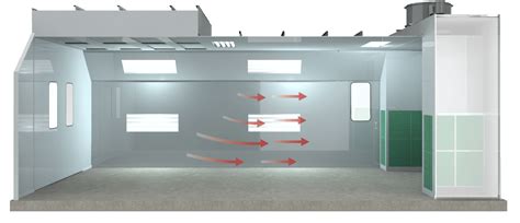 Airflow Designs For Spray Paint Booths Spray Systems Inc