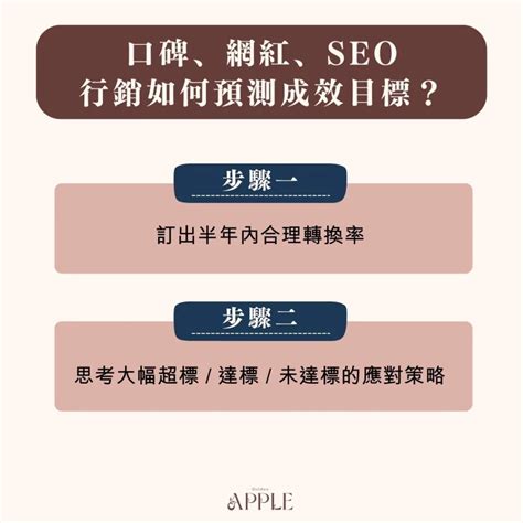 口碑、網紅、seo 行銷如何預測成效目標？兩步驟精準設定行銷 Kpi！ 數位行銷營運建構師 金蘋果