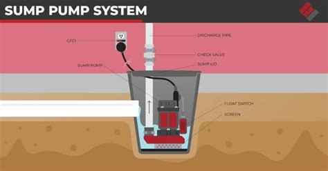 Ejector Pump Vs Sump Pump Whats The Difference