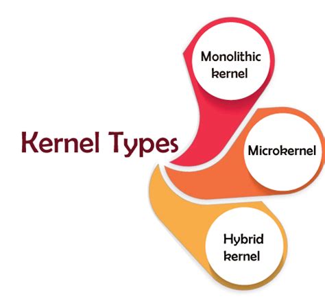 What Is The Linux Kernel Javatpoint