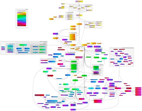 My Attempt At Religion Charts V2 Rusefulcharts