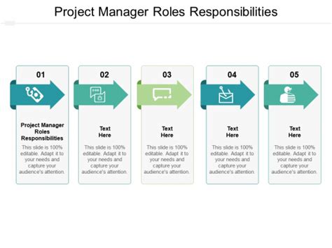 Project Manager Roles Responsibilities Ppt Powerpoint Presentation Summary Influencers Cpb