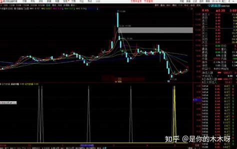 通达信精准的引力抄底副图指标公式源码 知乎