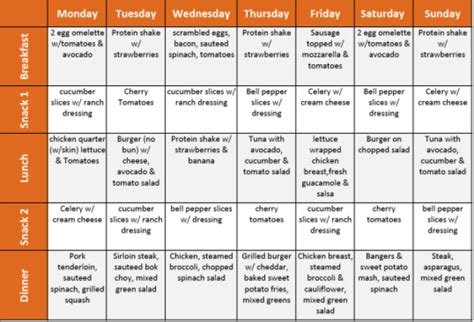 Printable 12 Week Carb Cycling Meal Plan Pdf Answer Key Pdf