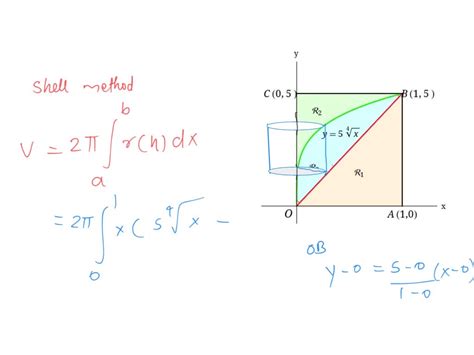 Solved Refer Tne Figure And Find The Volume Generated By Rotating The