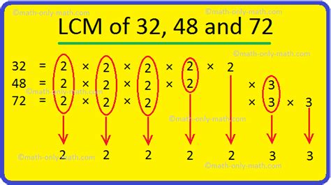 Least Common Multiple Calculator With Exponents QERAU