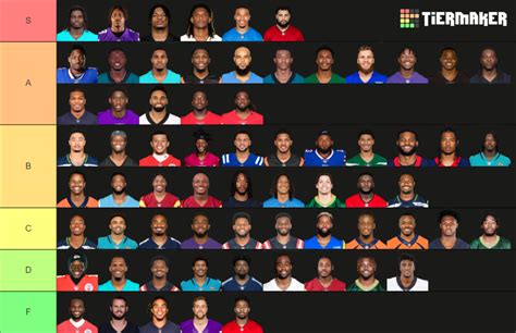 Nfl Wide Receivers Tier List 2023 2024 Season Tier List Community