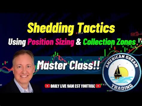 Mastering Shedding Tactics Position Sizing Collection Zones Stock