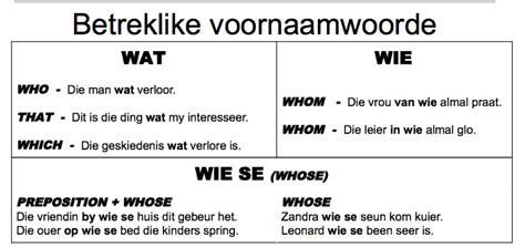 Afrikaans Fal Voornaamwoorde Voornaamwoorde Worksheet Yates Krystal