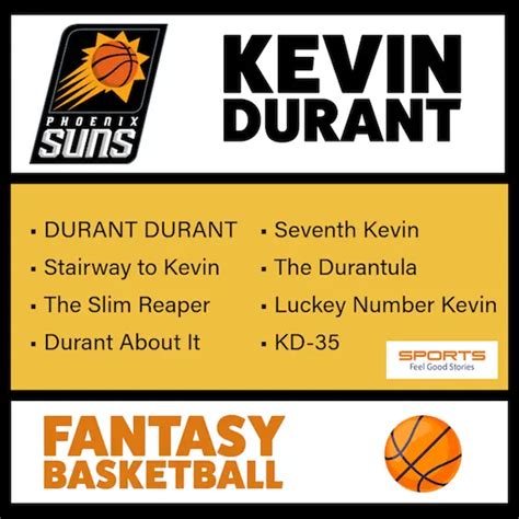 Best Fantasy Basketball Team Names