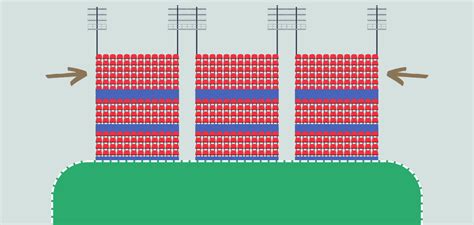 What Are Nosebleed Seats? – Meaning and Origin