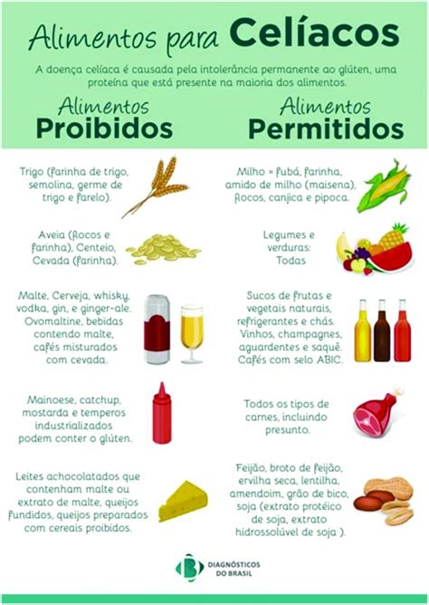 O Que É Ser Celíaco