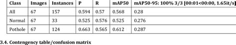 Details by categories of classification model | Download Scientific Diagram