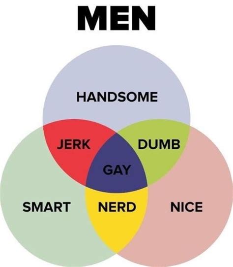 Venn Diagram Men