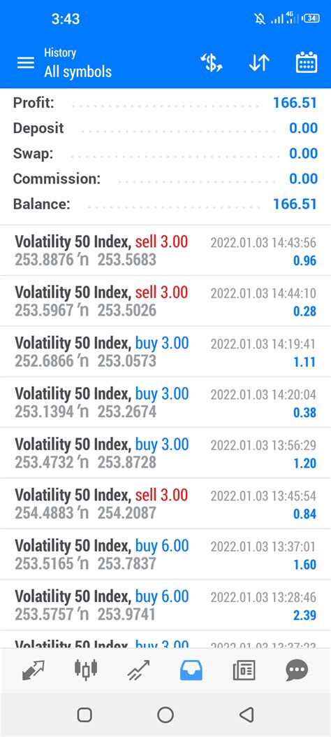 Secret To Making 150 Monthly Trading Volatility Indexes Business