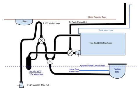 Understanding The Rv Black Water Tank Plumbing Diagram A Comprehensive Guide