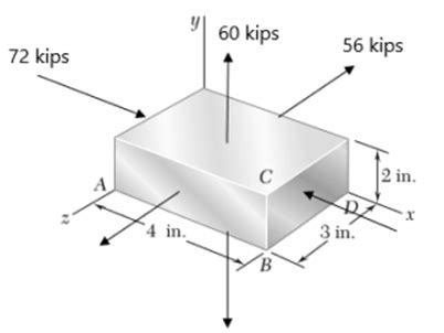 Solved A Rectangular Steel Block Is Inches Long In The X Chegg