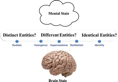 The Mindbody Problem Chambliss Wires Cognitive Science