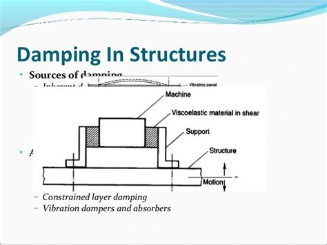 Vibration And Damping